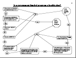 Private Entity Chart